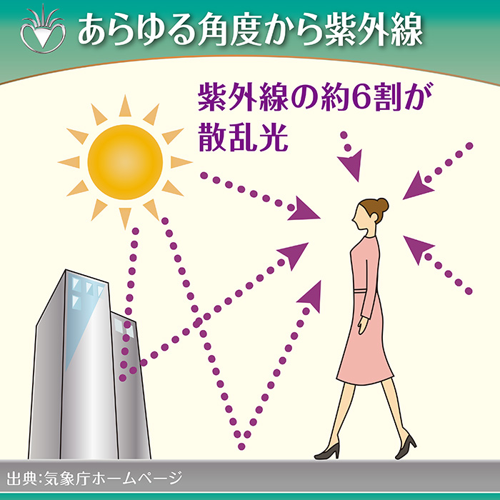 アイブレラ クリアエアー