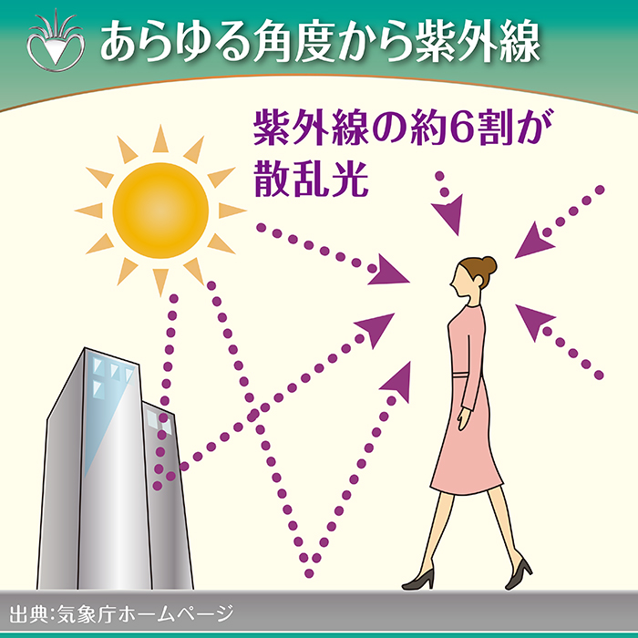 アイブレラ クリアエアー