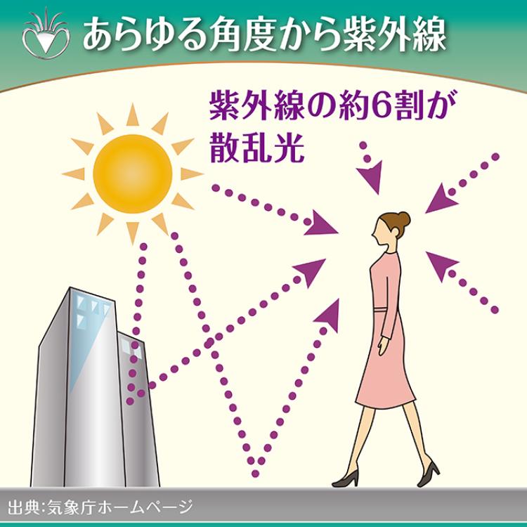 アイブレラ クリアエアー