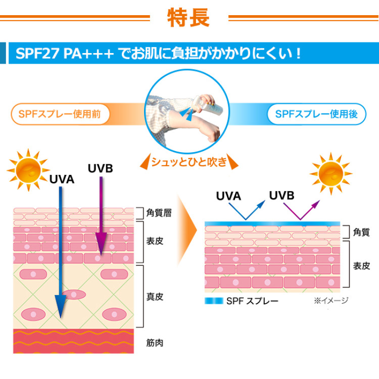 SPFスプレー2本セット ミニボトル1本付き