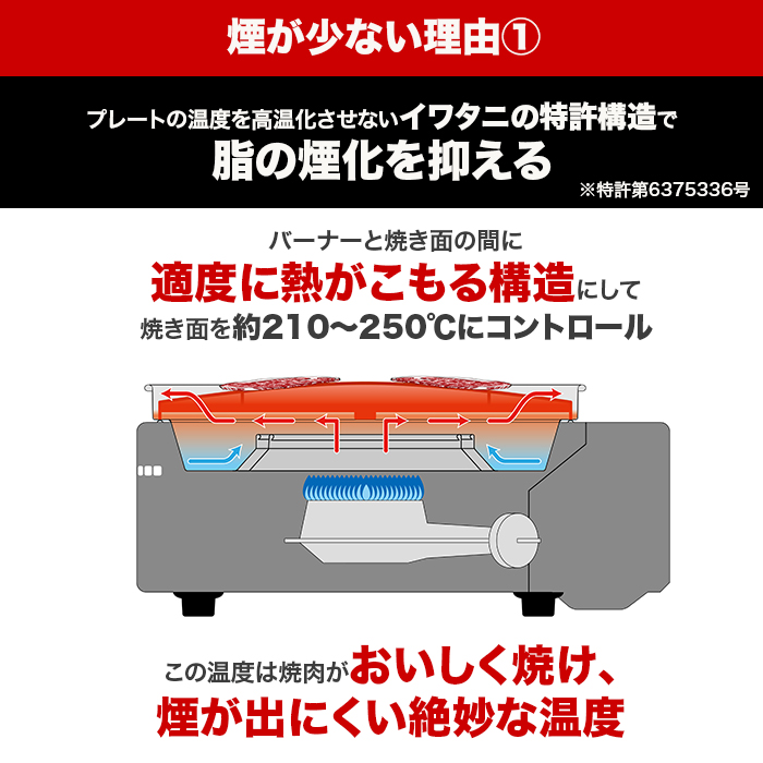 イワタニ マルチスモークレスグリル