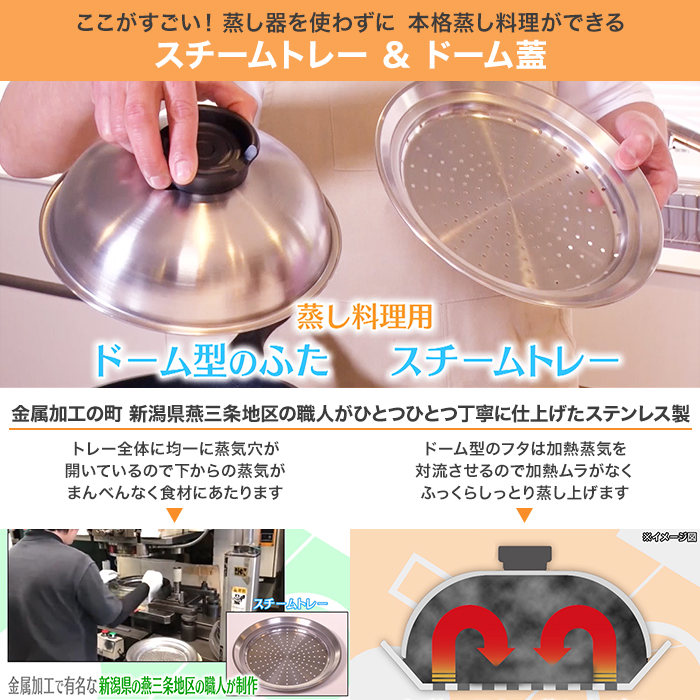 ベルフィーナ マルチグルメパン