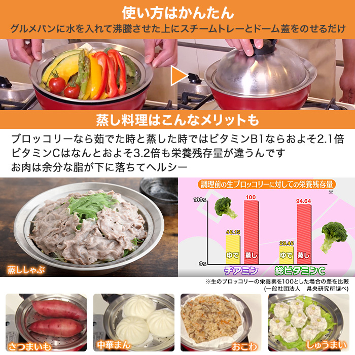 ベルフィーナ マルチグルメパン