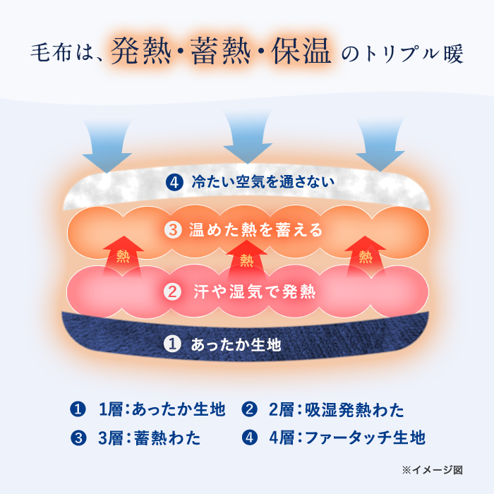 nishikawa あったかモフモフ寝具スペシャルセット シングル