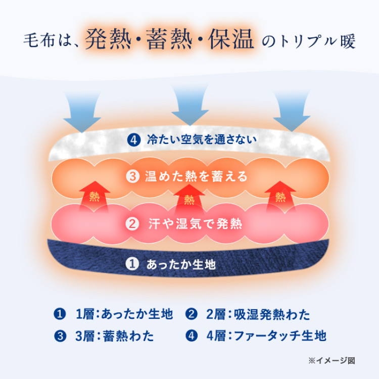 nishikawa あったかモフモフ寝具スペシャルセット シングル