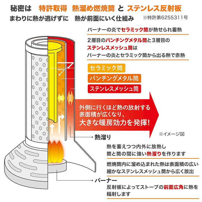 イワタニ カセットガスストーブ デカ暖Ⅱ