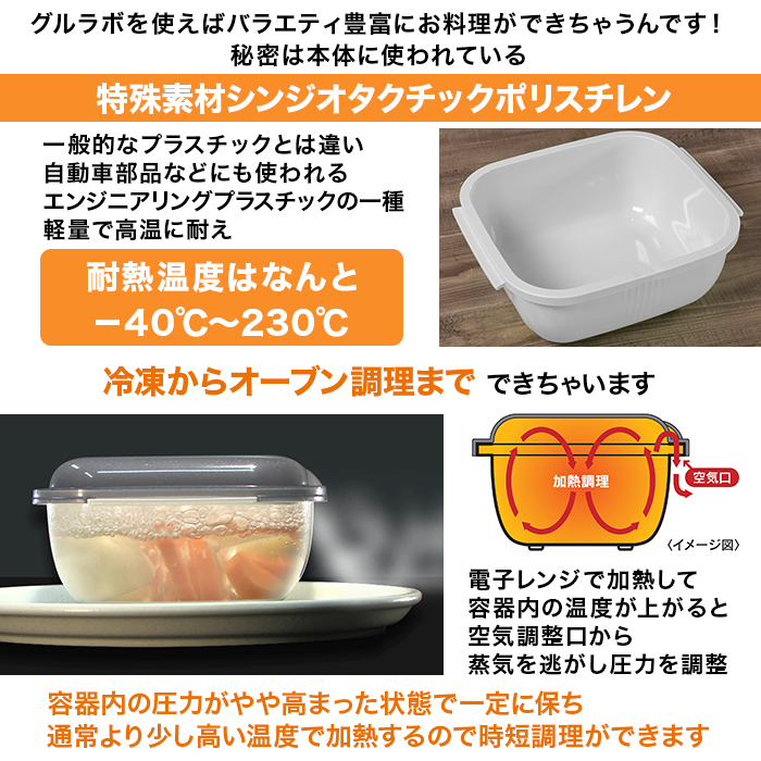 グルラボ マルチセット