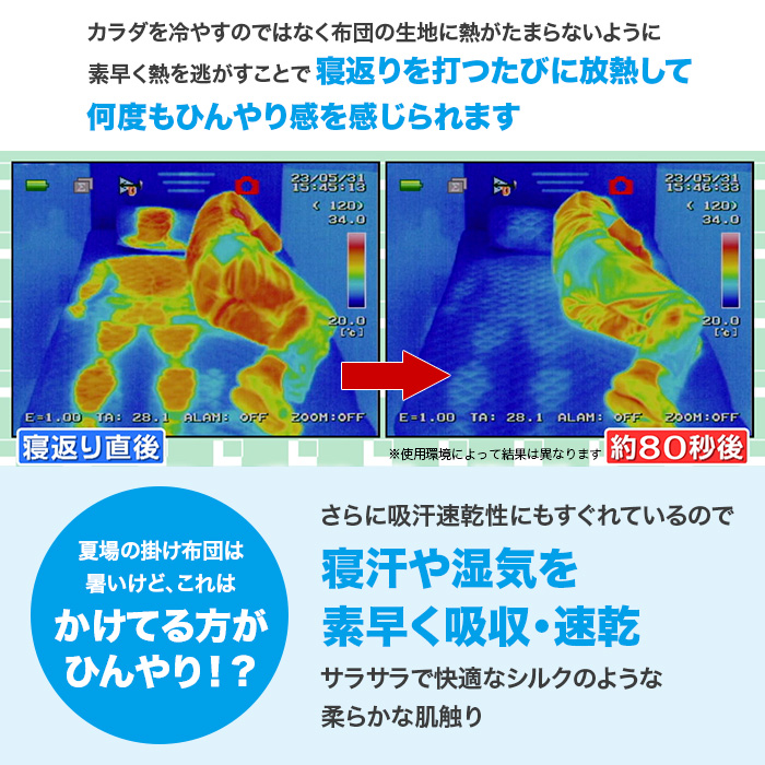モリリン プレミアム涼感寝具3点セット セミダブル