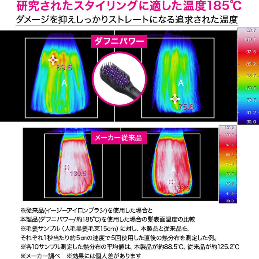 ブラシ型ヘアアイロン ダフニpower