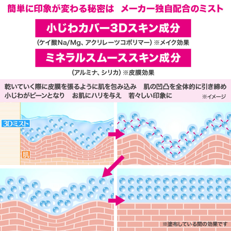 スリーセンス 3Dミスト