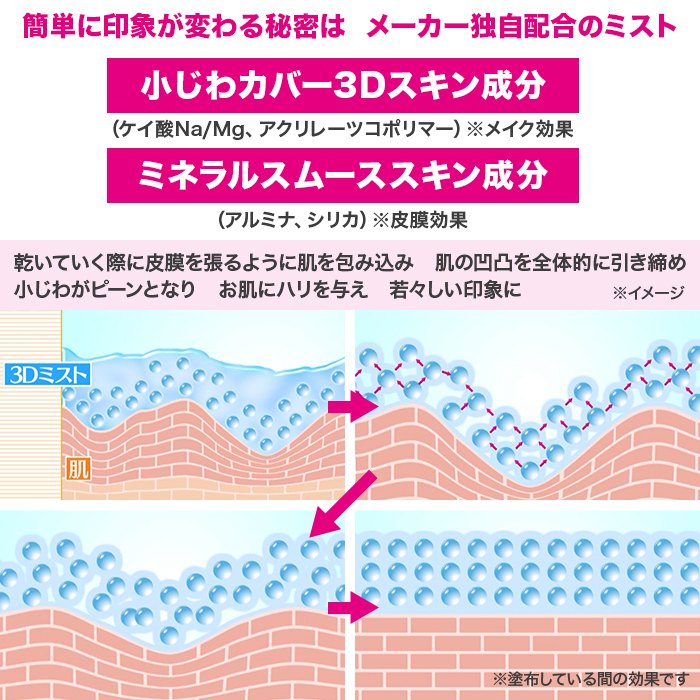 スリーセンス 3Dミスト 2本セット