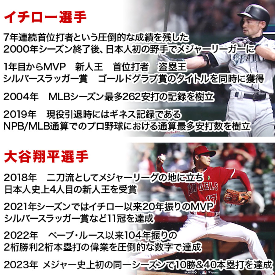 「イチロー＆大谷翔平」直筆サイン入り MLB公認ボール