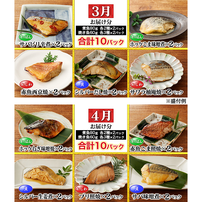 「神田川本店」総料理長 谷口広一監修 煮魚・焼き魚セット 定期便