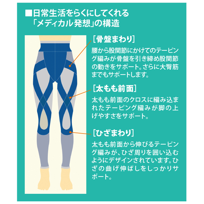 らくらくテーピングスパッツ ロコアップ3枚セット(10分&times;2枚・7分&times;1枚)