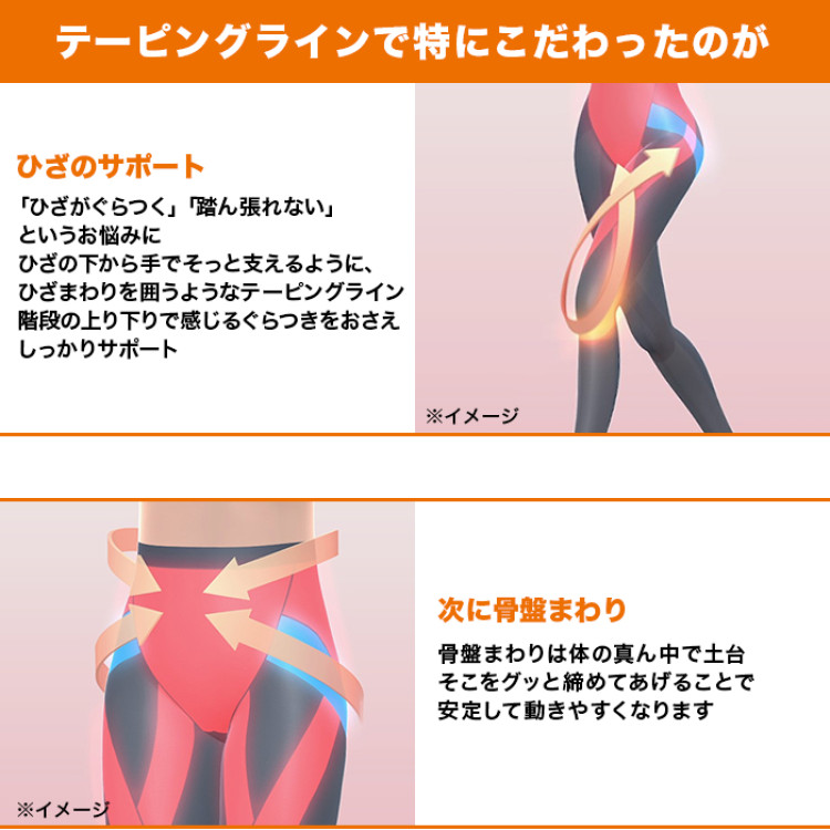 らくらくテーピングスパッツ ロコアップ3枚セット(10分&times;2枚・ヒート&times;1枚)