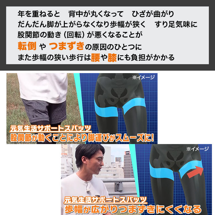 健康づくりトレーナー監修 久野式元気生活サポートスパッツ
