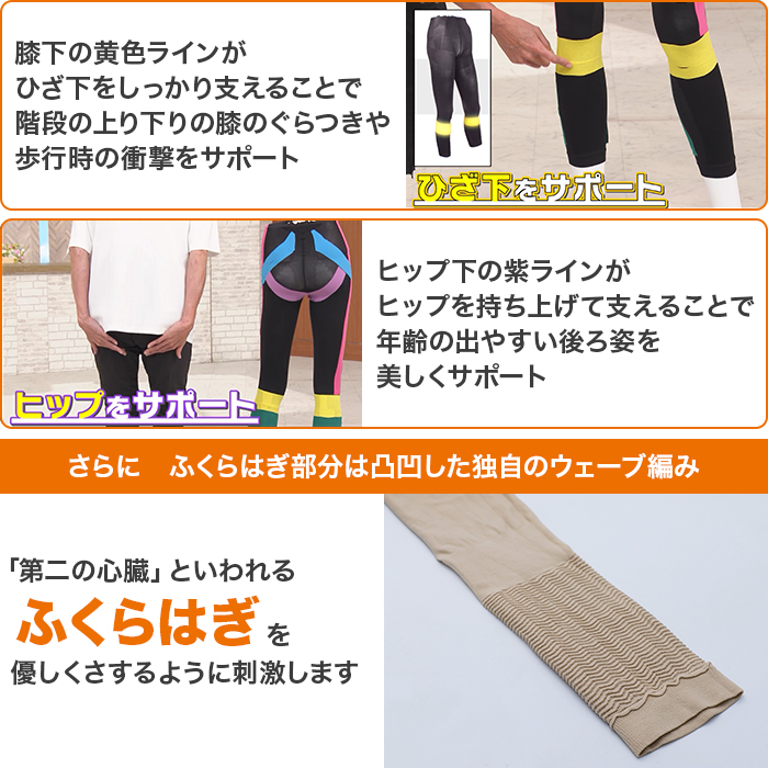 健康づくりトレーナー監修 久野式元気生活サポートスパッツ