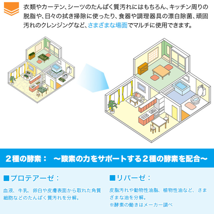 酸素系漂白除菌洗浄剤ファイブクリーン2個セット
