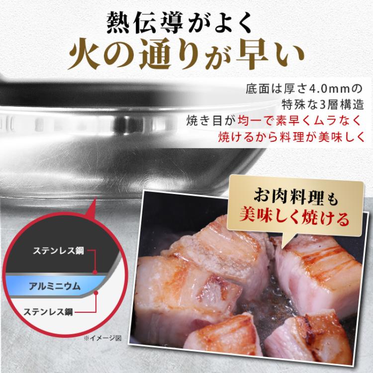 マイヤー 123パン(フライパン＆鍋＆ガラス蓋) レシピ付