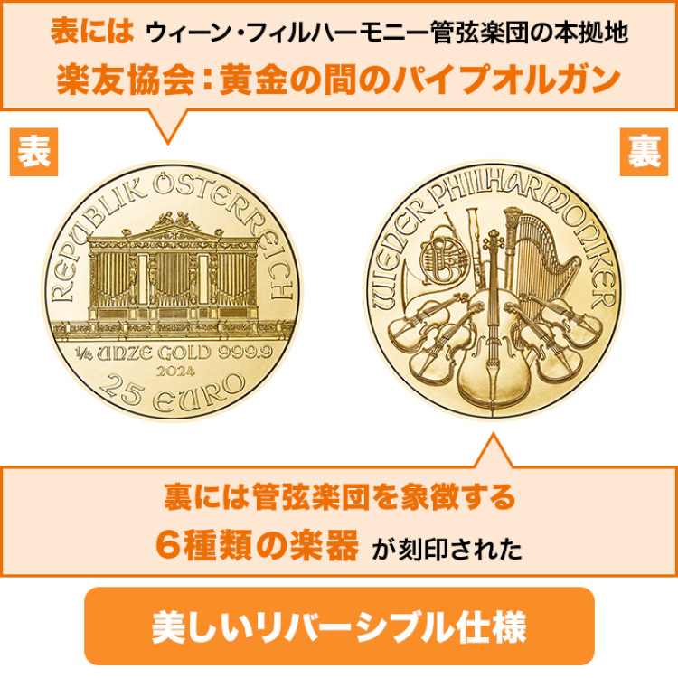 純金ウィーンハーモニーコイン1/4オンスペンダント