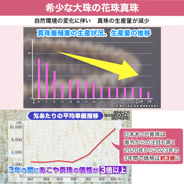 松屋銀座外商部 8.5-9mm花珠真珠ネックレスセット