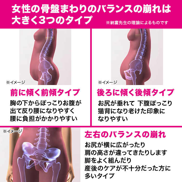 芦屋美整体 骨盤エアーリセットベルト