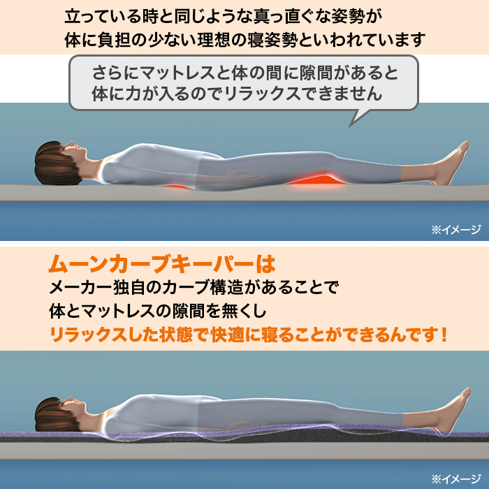 nishikawa 快眠マットレスパッド ムーンカーブキーパー シングル