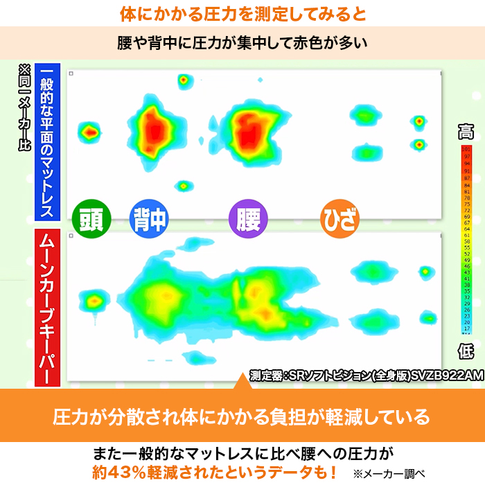 nishikawa 快眠マットレスパッド ムーンカーブキーパー シングル