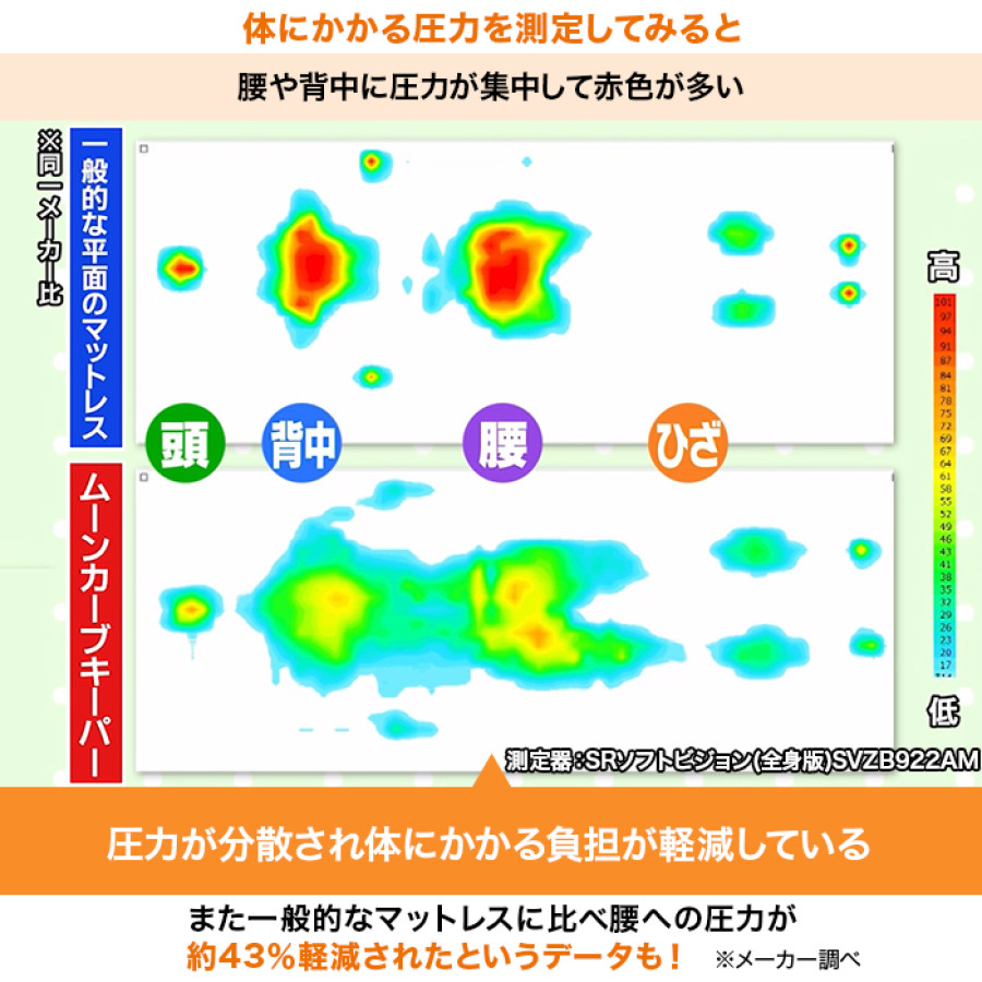 nishikawa 快眠マットレスパッド ムーンカーブキーパー シングル