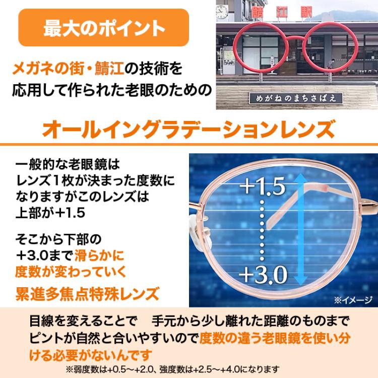 オールイングラス リファイン