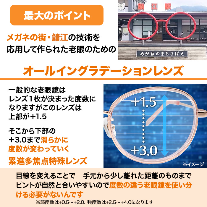 オールイングラス リファイン