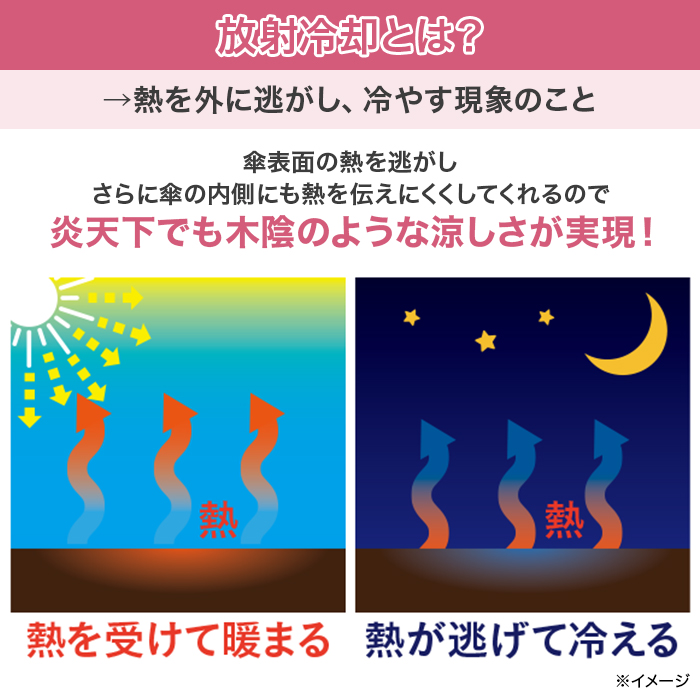 サンブロックラボ 遮夏クール日傘 レースタイプ