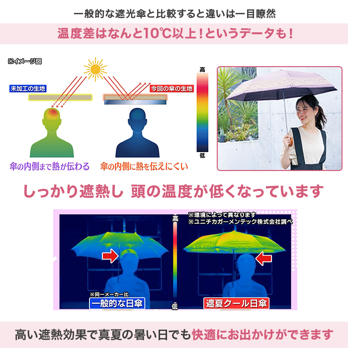 サンブロックラボ 遮夏クール日傘 レースタイプ