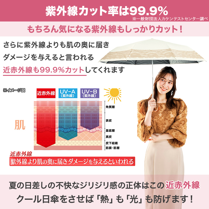 サンブロックラボ 遮夏クール日傘 レースタイプ