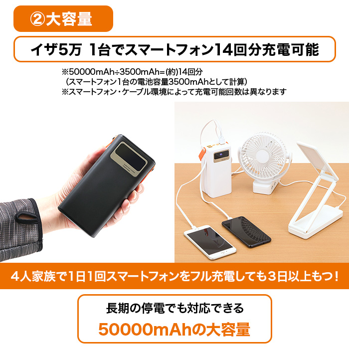 大容量コンパクトバッテリーイザ5万＆ソーラーパネルセット
