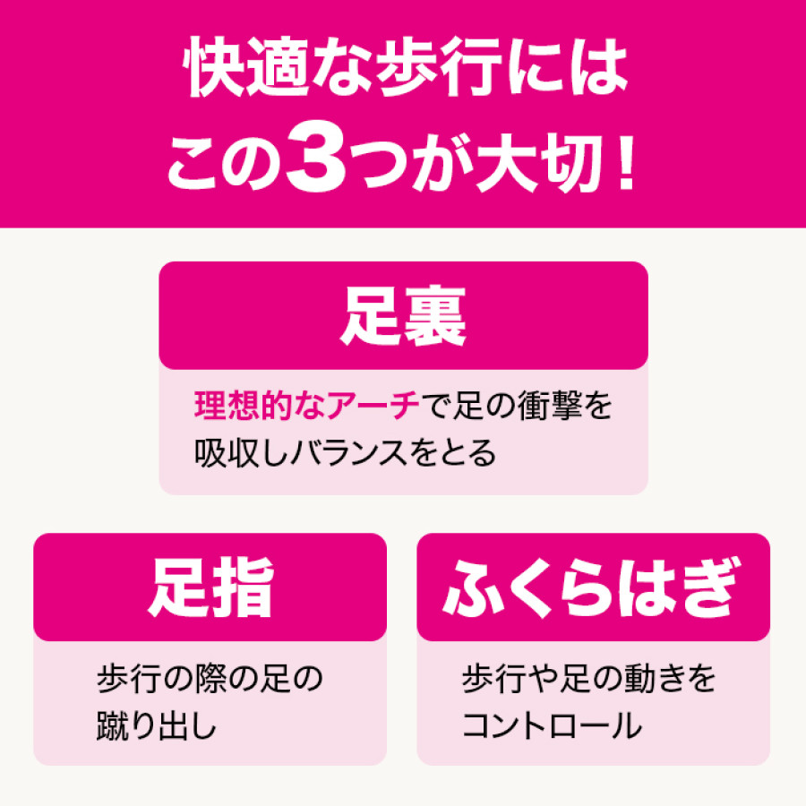 芦屋美整体 eトレーニングアーチフット