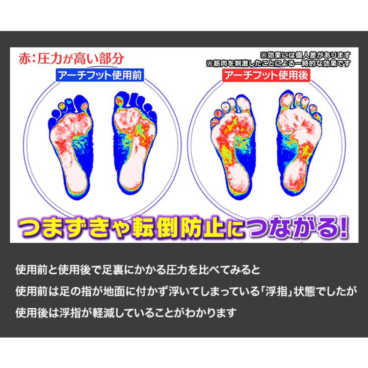 芦屋美整体 eトレーニングアーチフット