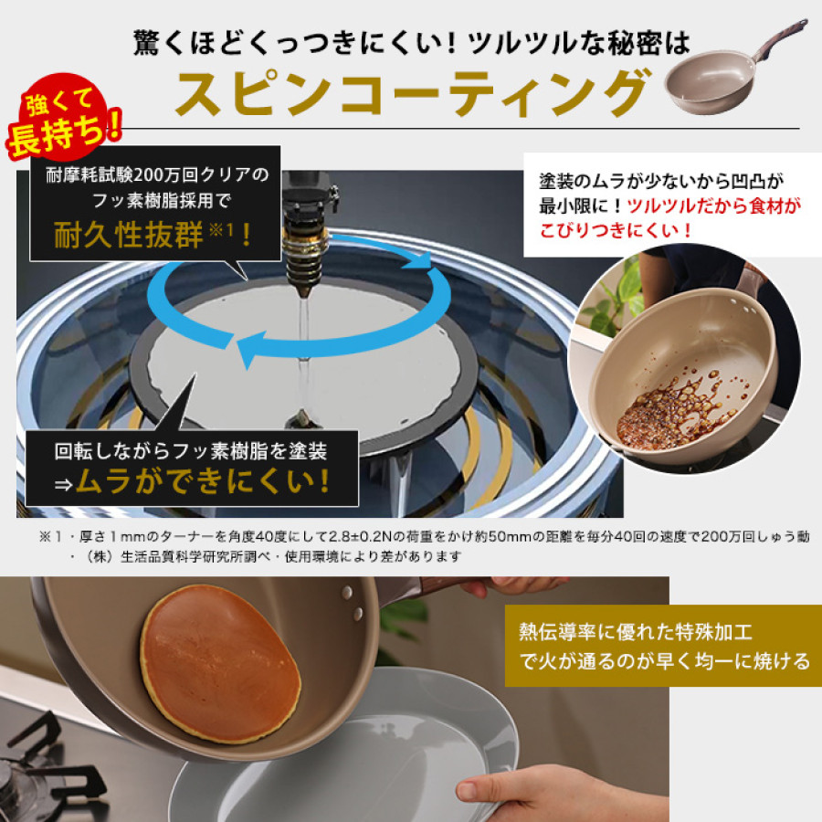 ギャル曽根プロデュース！スルッと長持ち万能フライパン鍋4点セット IH用