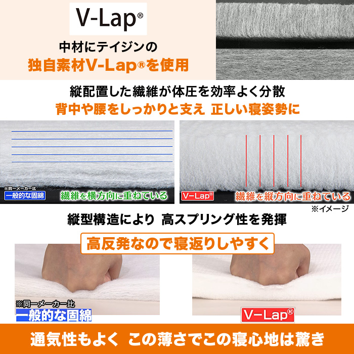 快眠！テイジン 軽量コンパクト敷布団 スゴ軽Ⅱ