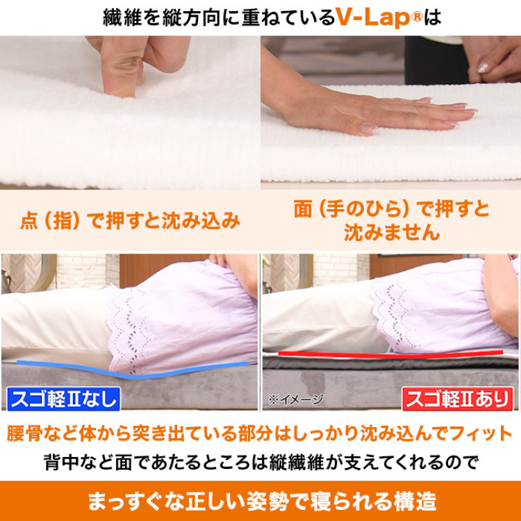 快眠！テイジン 軽量コンパクト敷布団 スゴ軽Ⅱ