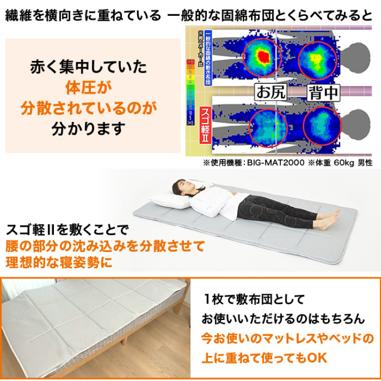 快眠！テイジン 軽量コンパクト敷布団 スゴ軽Ⅱ