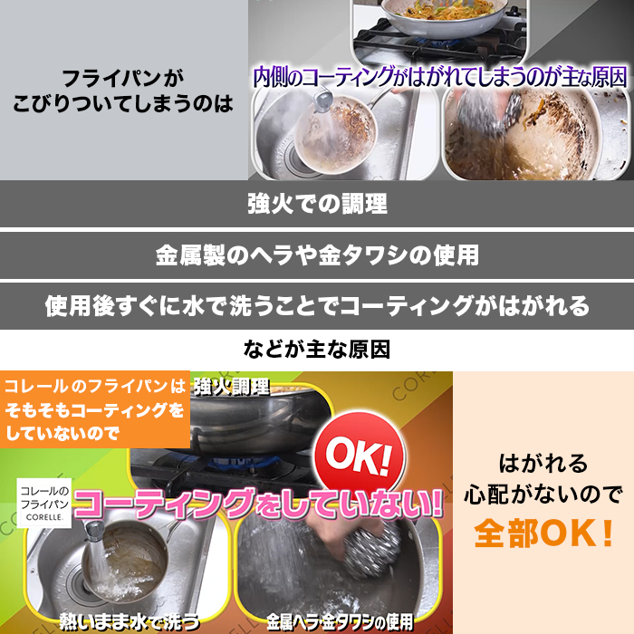 コレール フライパン20cm