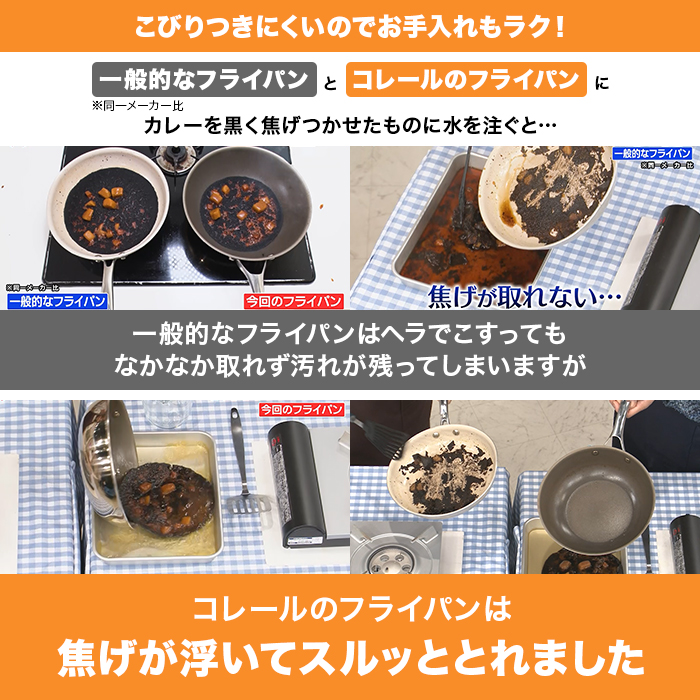 コレール フライパン20cm
