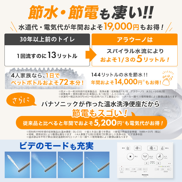 トイレリフォーム パナソニック アラウーノS(内装パックあり)