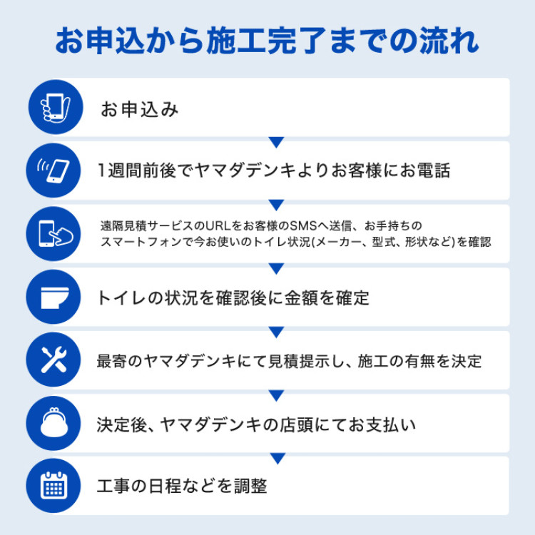 トイレリフォーム パナソニック アラウーノS(内装パックあり)