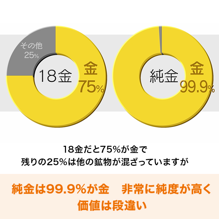 歳末大感謝セール!純金1.4ctダイヤモンドペンダント