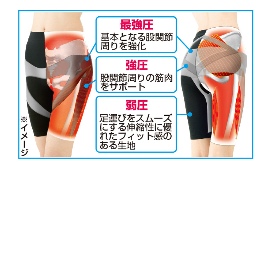 理学療法士が考えた股関節スパッツ同色2枚組