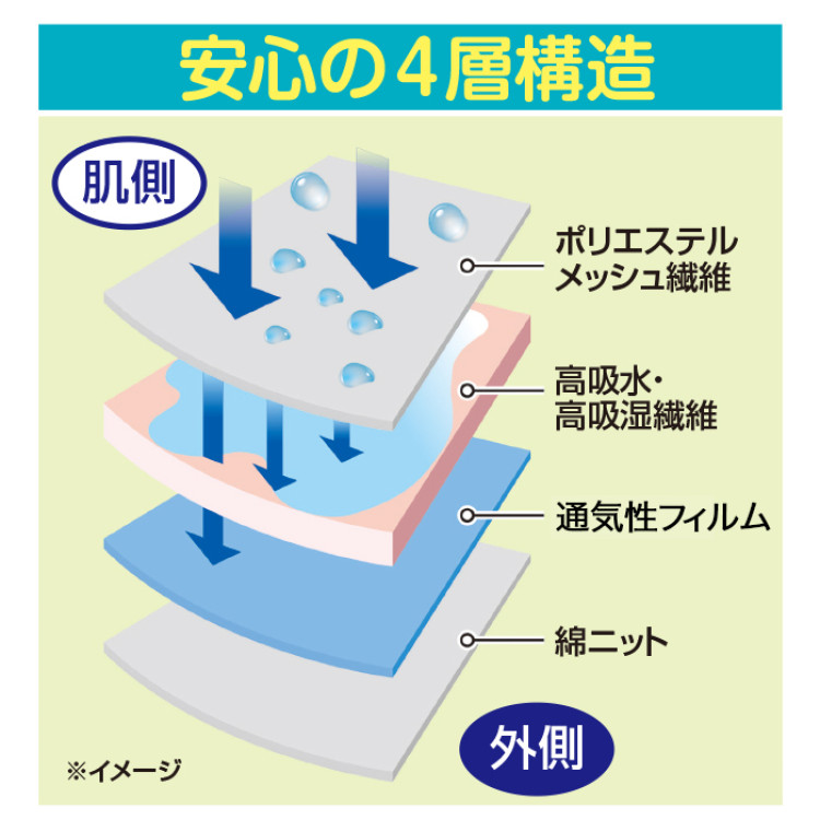 股下まで安心吸水パッド付ボクサーパンツ3色6枚組(同サイズ)