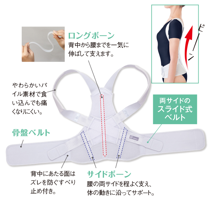 お医者さんの(R)がっちり背すじベルト