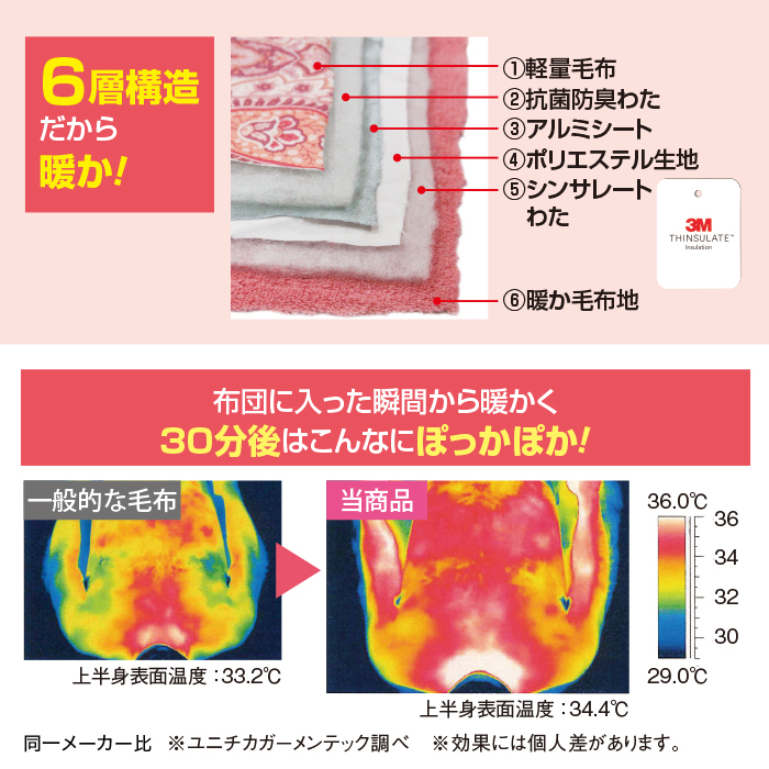 暖か電気いらずの6層毛布 シングル
